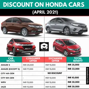 Discount on Honda Cars (April 2021)