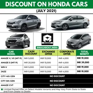 Latest Discount on Honda Cars (July 2021)