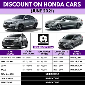 Discount on Honda Cars (June 2021)