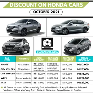 Festival Season Discounts on Honda Amaze, City, WR-V, and Jazz