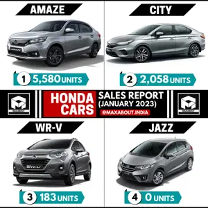 Honda Jazz Sales Drops to 0 Units in January 2023!