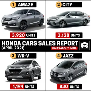 Honda Cars Model-Wise Sales Report (April 2021)