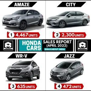 Honda Cars Sales Report - Amaze | City | WR-V | Jazz (April 2022)