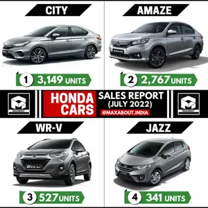 Honda Cars Sales Report (Pan India July 2022)