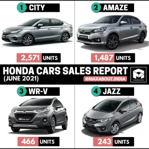 Honda Cars Models-Wise Sales Report (June 2021)