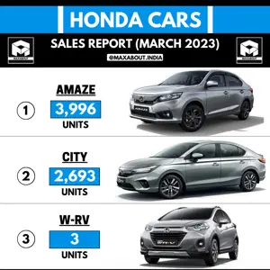 Honda Cars Sales Report (All India - March 2023)