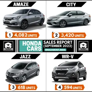 Honda Cars Sales Report (September 2022)