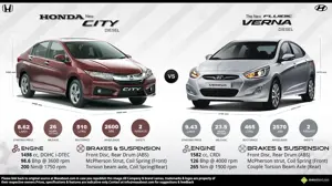 Quick Comparison - Honda City Diesel vs. Hyundai Verna Diesel