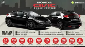 All You Need to Know about Honda Civic Black Edition