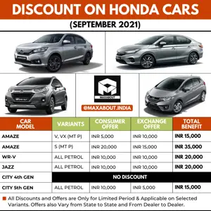 List of Discounts on Honda Amaze, City, WR-V and Jazz