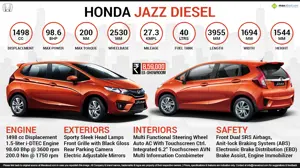 Quick Facts - 2015 Honda Jazz Diesel