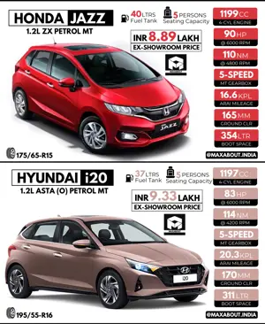 Quick Comparison: Honda Jazz vs Hyundai i20