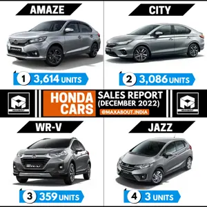 Honda Cars Sales Report (December 2022)