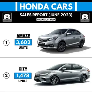 5,080 Honda Cars Sold in India in June 2023