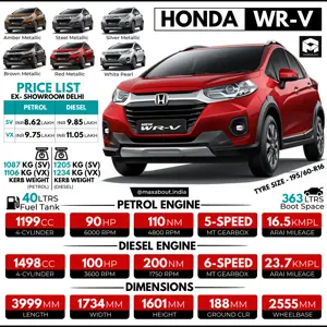 Honda WR-V Key Specs and Price List in India