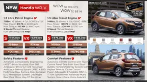 Honda WR-V - Wow to the EYE. Wow to be IN.