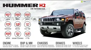 Quick Facts - Hummer H2