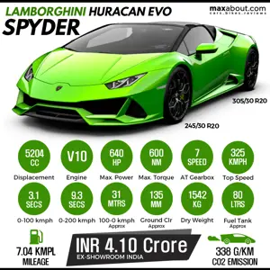 Lamborghini Huracan Evo Spyder Infographic