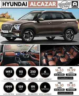 Hyundai Alcazar SUV Launched in India