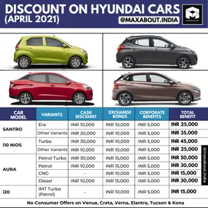 Discounts on Hyundai Cars (April 2021)
