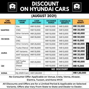 Full List of Discounts on Hyundai Cars (August 2021)