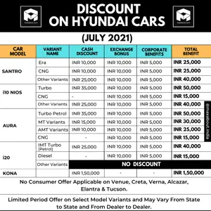Latest Discounts on Hyundai Cars (July 2021)