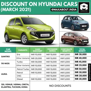 Hyundai Car Discounts (March 2021) - Santro, i10 Nios, Aura
