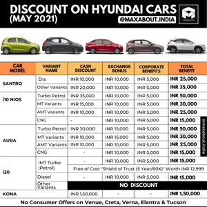 Up to INR 1,50,000 Discount on Hyundai Cars (May 2021)