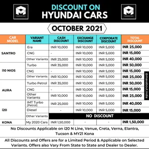 Festive Season Discounts on Hyundai Cars (October 2021)