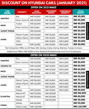 Discount on Hyundai Cars (2020 Make and 2021 Make)