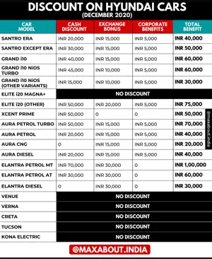 Year-End Discounts on Hyundai Cars