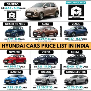 Latest Hyundai Cars Price List in India (April 2021)