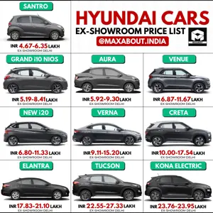 Hyundai Cars Ex-Showroom Price List (February 2021)