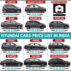 Latest Hyundai Cars Price List in India (UPDATED)
