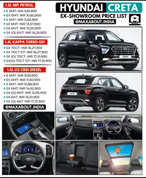 Latest Hyundai Creta Variant-Wise Ex-Showroom Price List