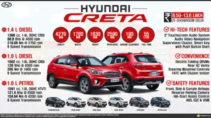 Hyundai Creta - The Perfect SUV