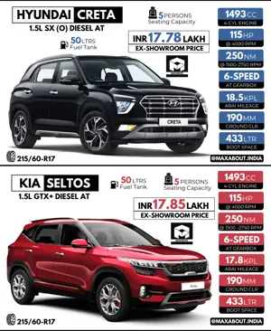 Hyundai Creta SX (O) vs Kia Seltos GTX+ (Quick Comparison)