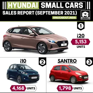 Hyundai Small Cars Sales Report (September 2021)