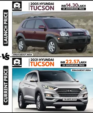 Hyundai Tucson: Launch Price vs Current Price