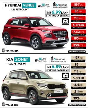 Hyundai Venue vs Kia Sonet (Quick Comparison)