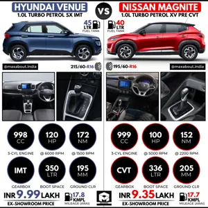 Hyundai Venue Turbo Petrol vs Nissan Magnite Turbo Petrol