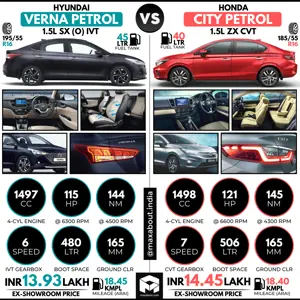 New Hyundai Verna Petrol SX (O) IVT vs New Honda City Petrol ZX CVT