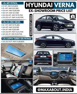 Latest Hyundai Verna Price List (April 2021)