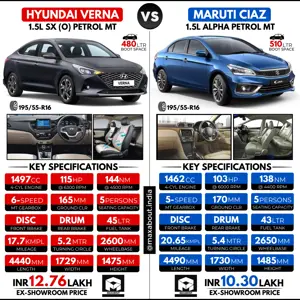 Hyundai Verna SX (O) vs Maruti Ciaz Alpha