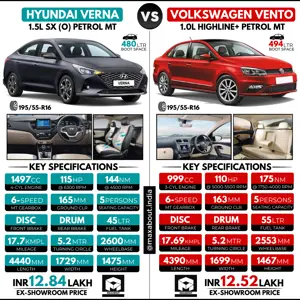Comparison: New Hyundai Verna vs VW Vento