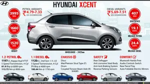 Facts about the Hyundai Xcent compact sedan