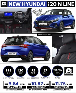 New Hyundai i20 N Line Key Specs and Price List