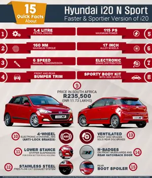 15 Quick Facts about Hyundai i20 N Sport