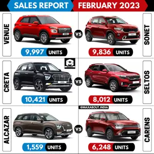 Sales Report - Venue vs Sonet | Creta vs Seltos | Alcazar vs Carens - Feb 2023