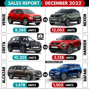 Venue vs Nexon | Creta vs Harrier | Alcazar vs Safari (Sales Report - Dec 2022)
